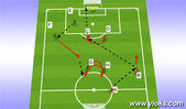 Football/Soccer: pass and move, Tactical: Defensive principles Moderate